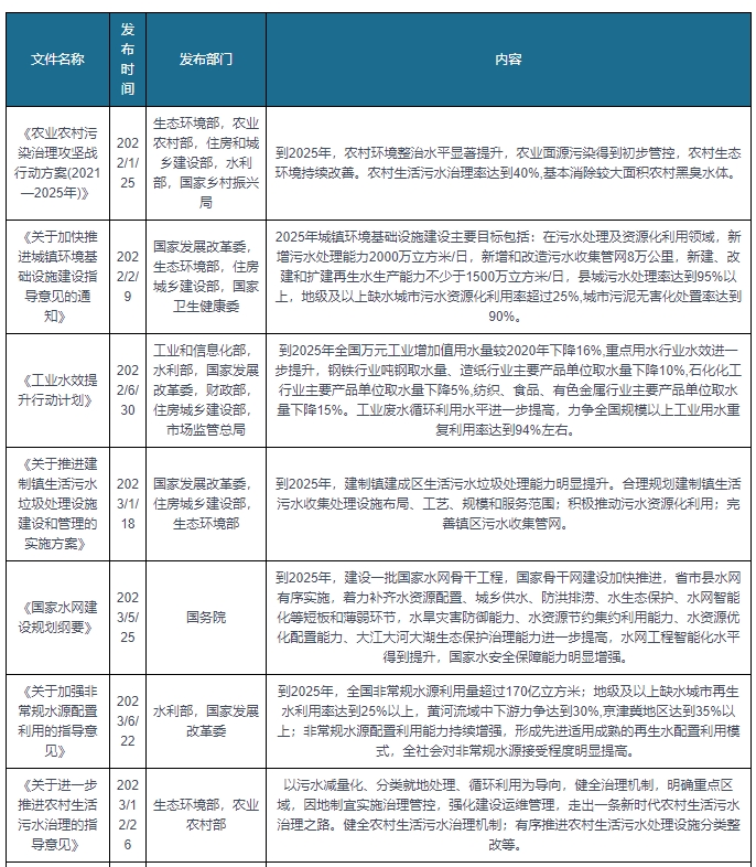 水环境政策持续加力 污水处理产业有望进入快车道