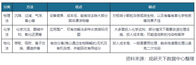 水环境政策持续加力 污水处理产业有望进入快车道