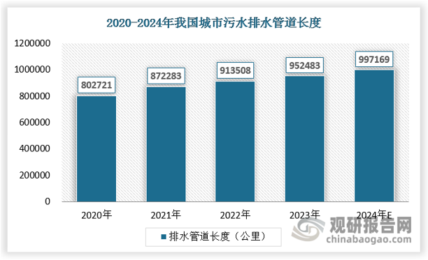 水环境政策持续加力 污水处理产业有望进入快车道