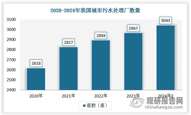 水环境政策持续加力 污水处理产业有望进入快车道