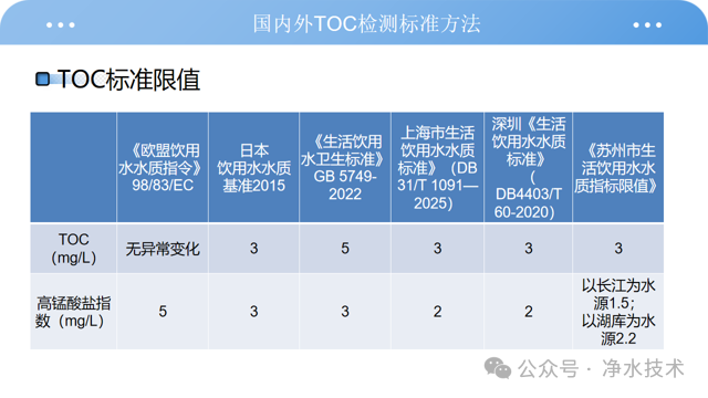 生活饮用水TOC检测方法与难点应对