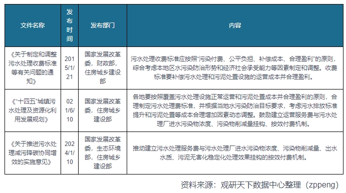 水环境政策持续加力 污水处理产业有望进入快车道