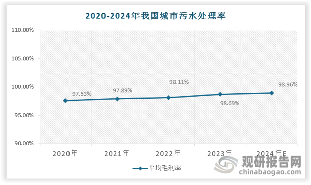 水环境政策持续加力 污水处理产业有望进入快车道