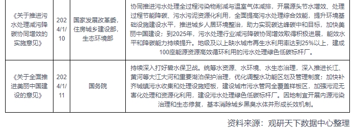 水环境政策持续加力 污水处理产业有望进入快车道