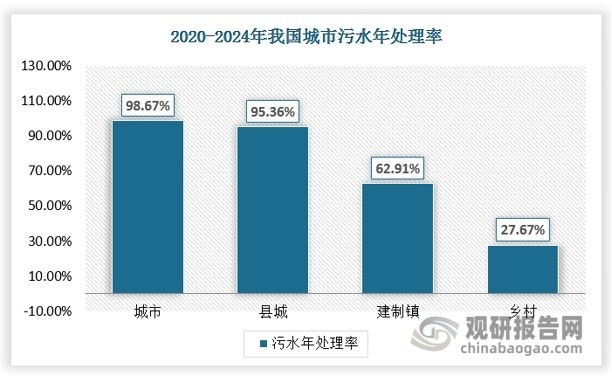 水环境政策持续加力 污水处理产业有望进入快车道