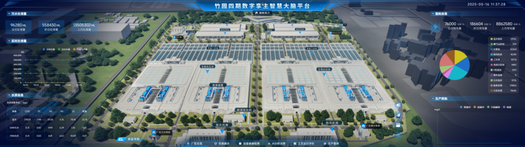 120万m³/d！竹园四期污水厂如何开创智慧水务新范式