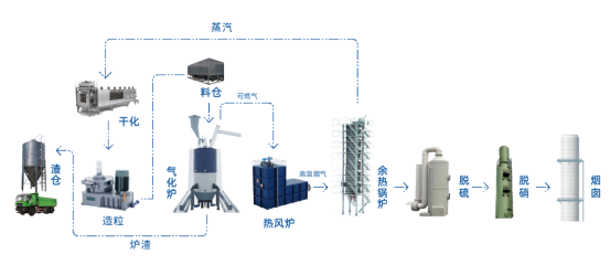【典型案例】千吨级污泥热解气化项目：集成创新与循环经济实践