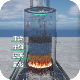【典型案例】千吨级污泥热解气化项目：集成创新与循环经济实践