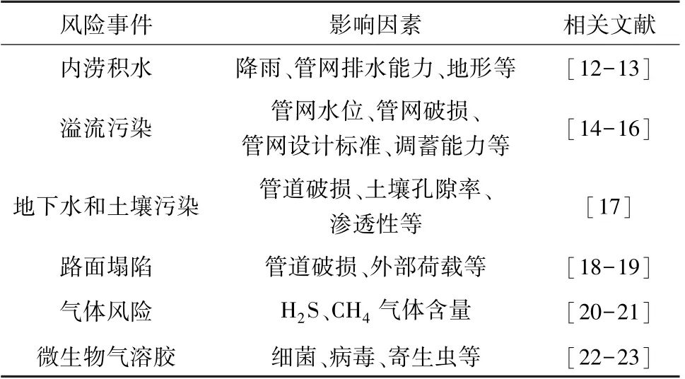 张小磊：城镇排水管道健康评估研究进展