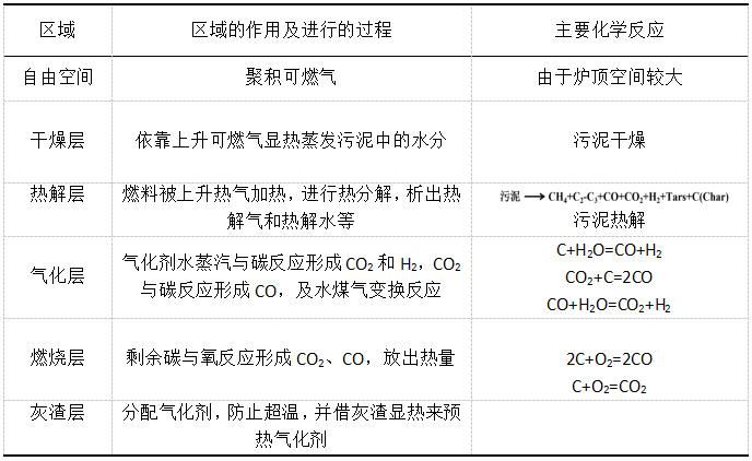 【典型案例】千吨级污泥热解气化项目：集成创新与循环经济实践