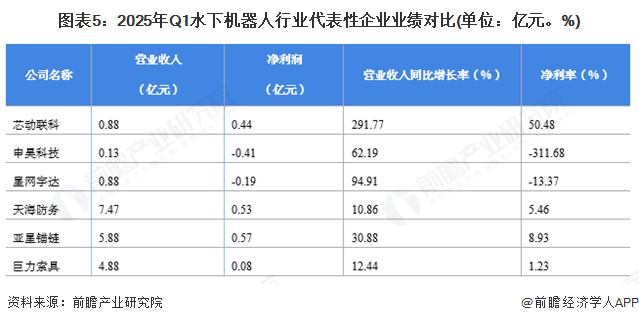 干货！水下机器人产业链全景梳理及区域热力地图