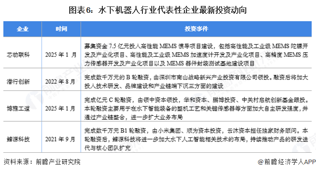 干货！水下机器人产业链全景梳理及区域热力地图
