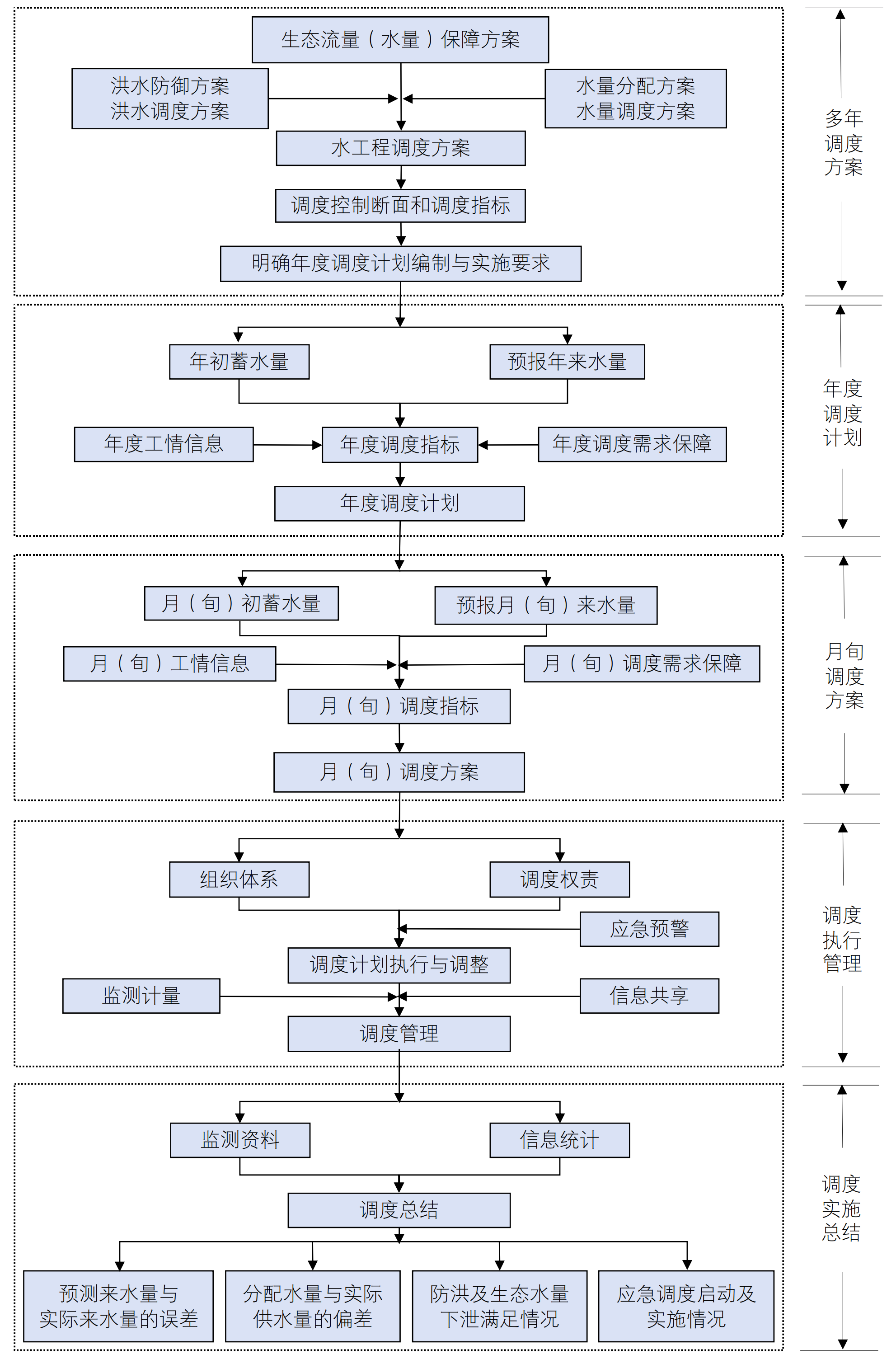 国家水网调度指挥体系构建思路与路径探讨
