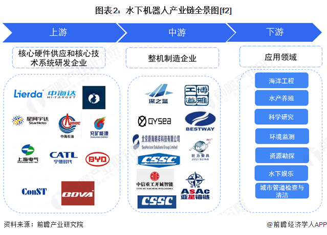 干货！水下机器人产业链全景梳理及区域热力地图