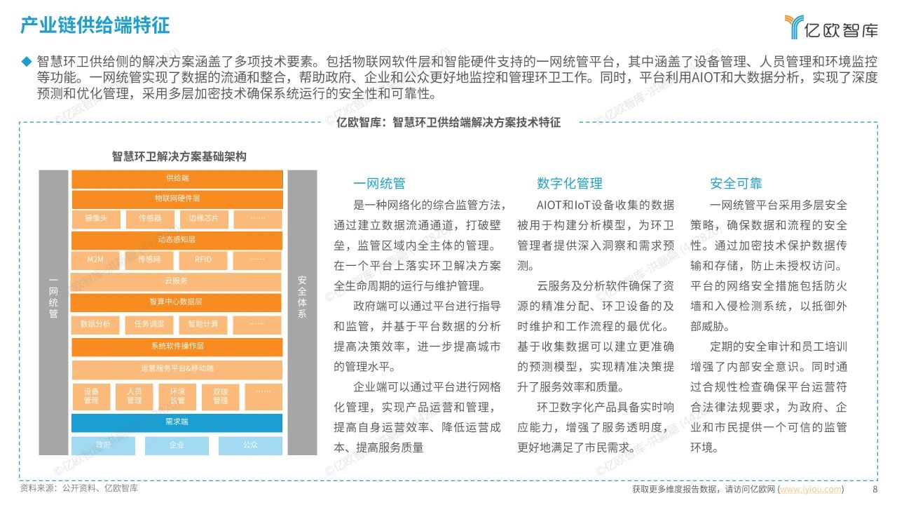 智慧环卫行业研究洞察报告