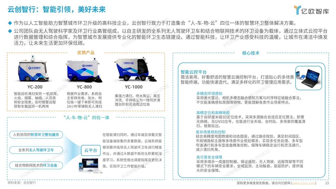 智慧环卫行业研究洞察报告