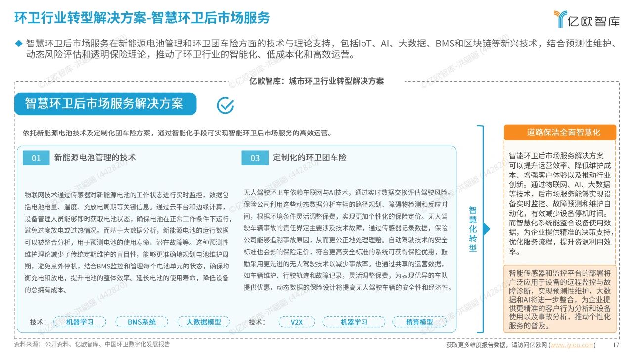 智慧环卫行业研究洞察报告
