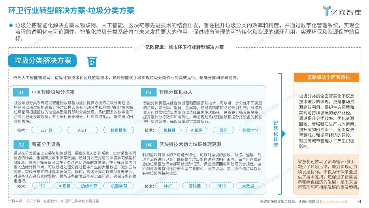 智慧环卫行业研究洞察报告
