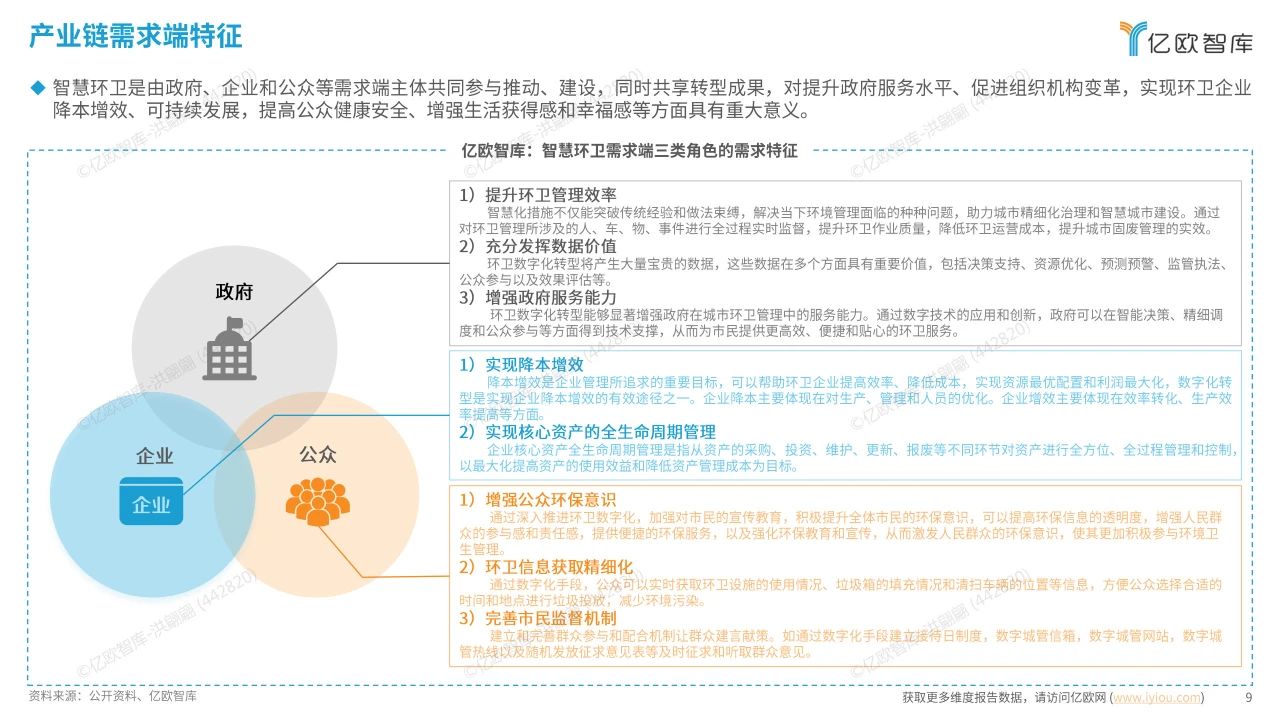 智慧环卫行业研究洞察报告