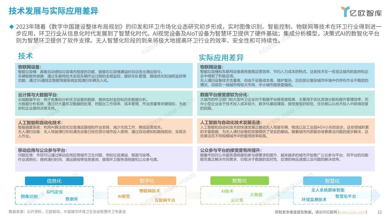 智慧环卫行业研究洞察报告