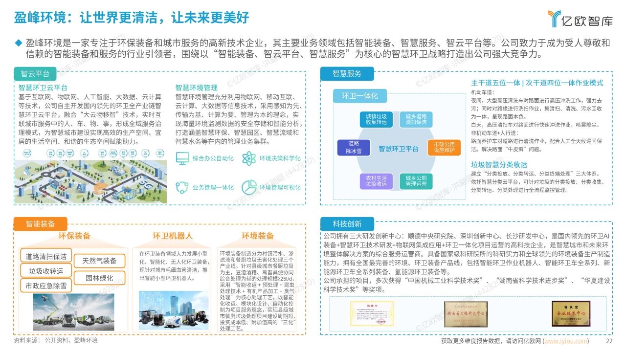 智慧环卫行业研究洞察报告