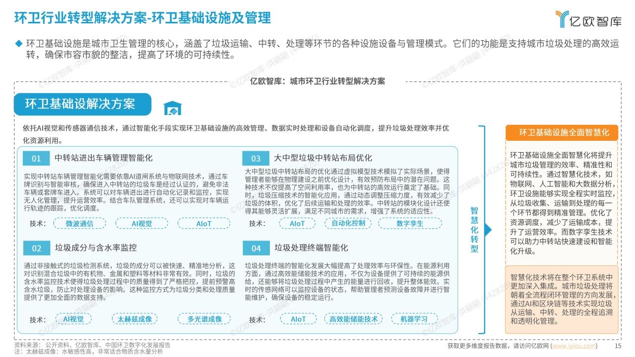 智慧环卫行业研究洞察报告