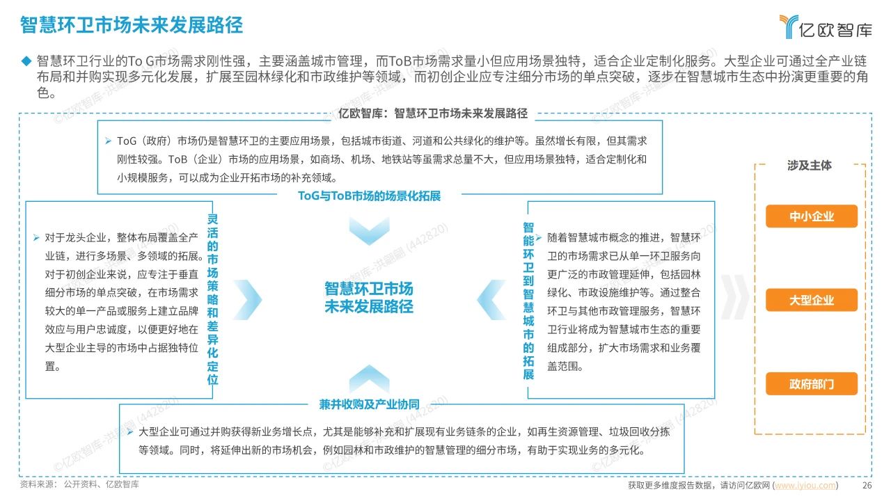 智慧环卫行业研究洞察报告