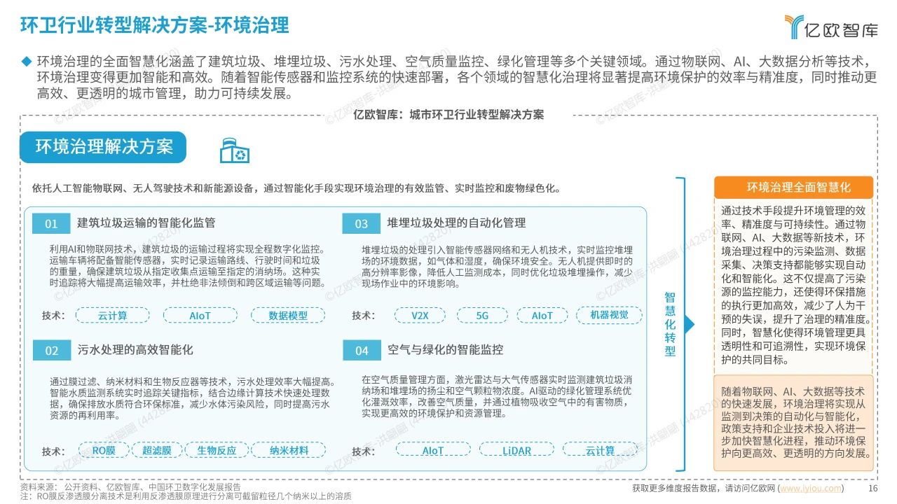 智慧环卫行业研究洞察报告