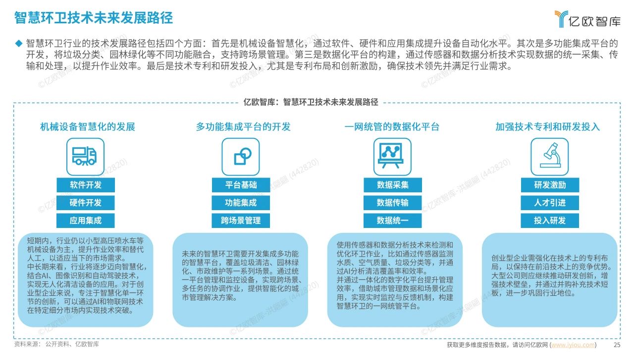 智慧环卫行业研究洞察报告