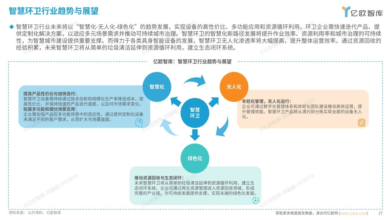 智慧环卫行业研究洞察报告