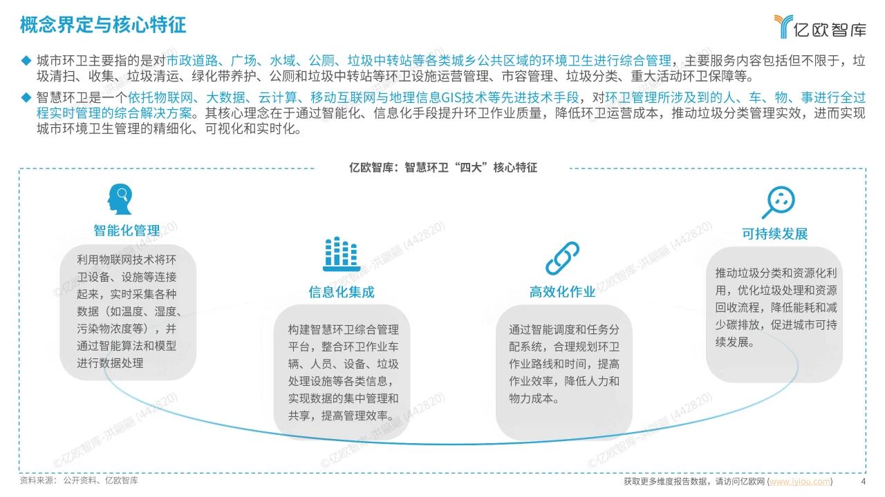 智慧环卫行业研究洞察报告