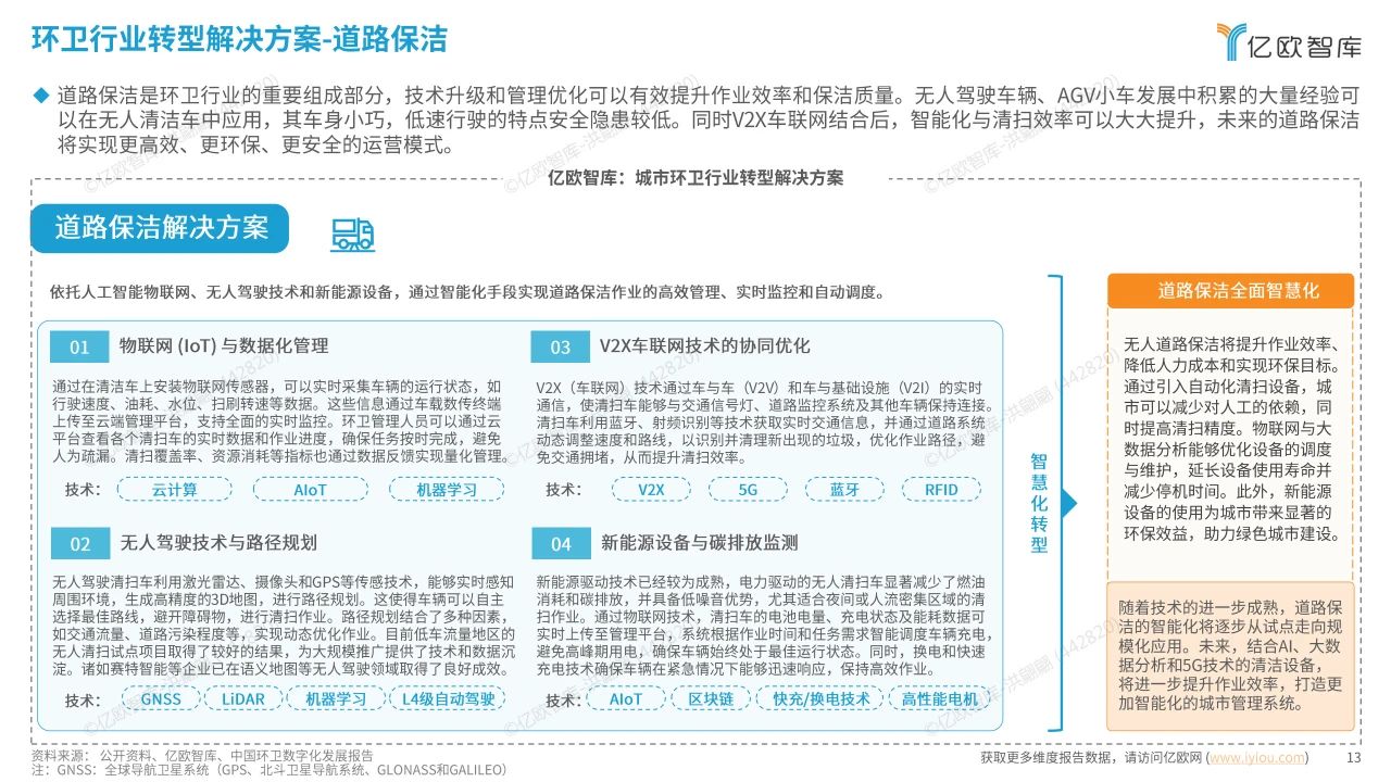 智慧环卫行业研究洞察报告