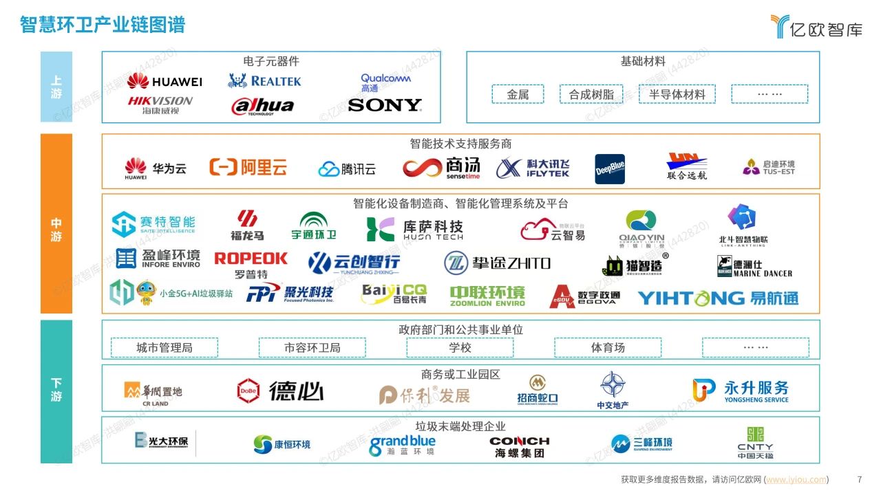 智慧环卫行业研究洞察报告