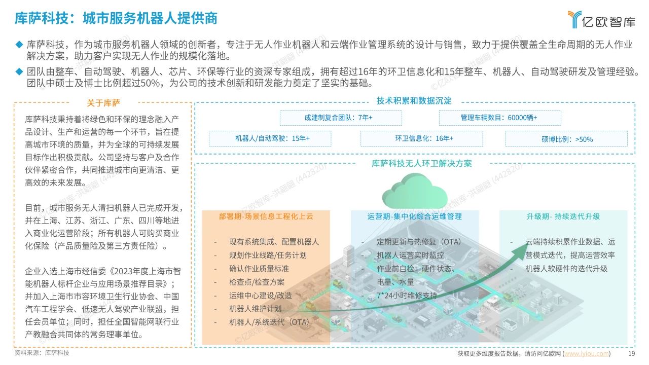 智慧环卫行业研究洞察报告
