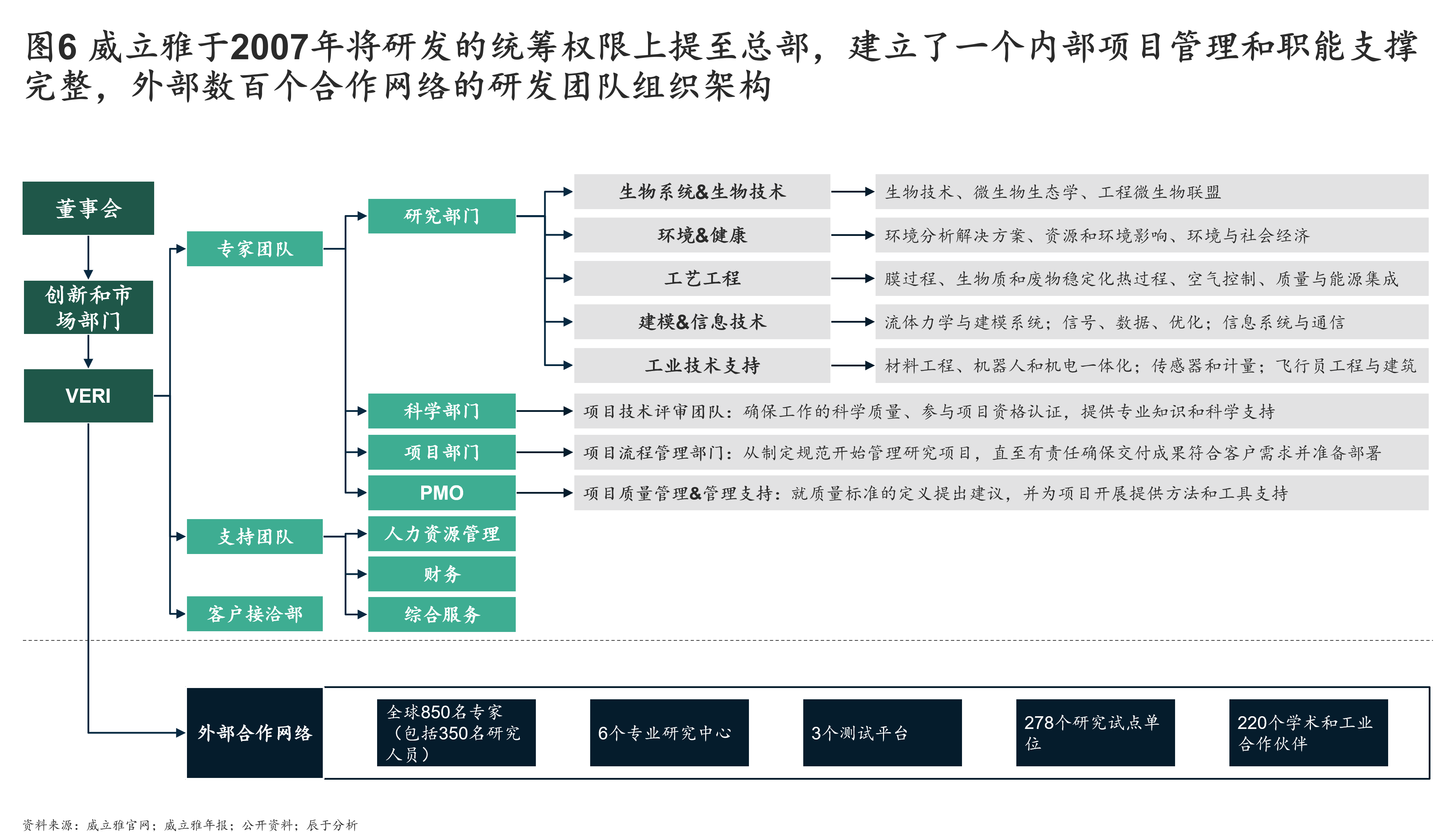 高投入低回报 如何破解环保企业的创新困局？