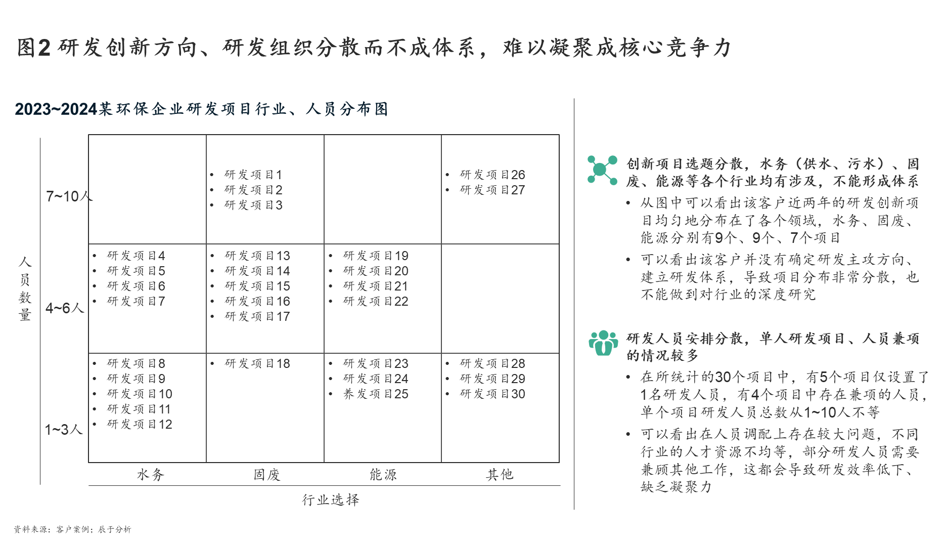 高投入低回报 如何破解环保企业的创新困局？