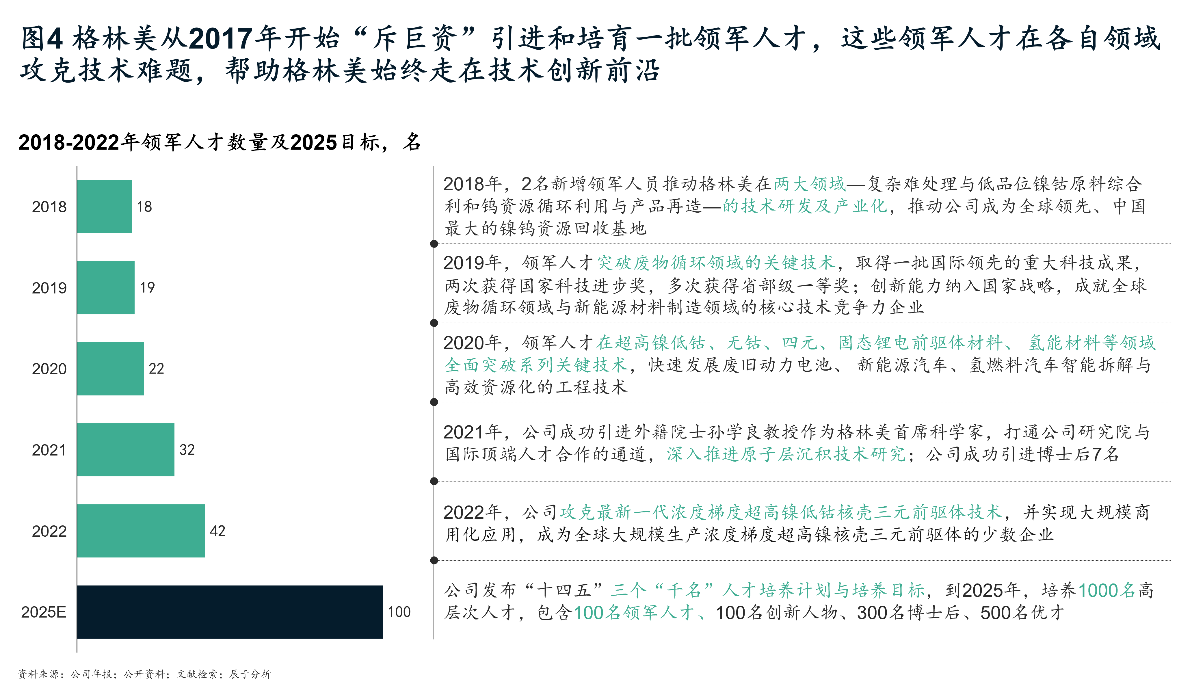 高投入低回报 如何破解环保企业的创新困局？