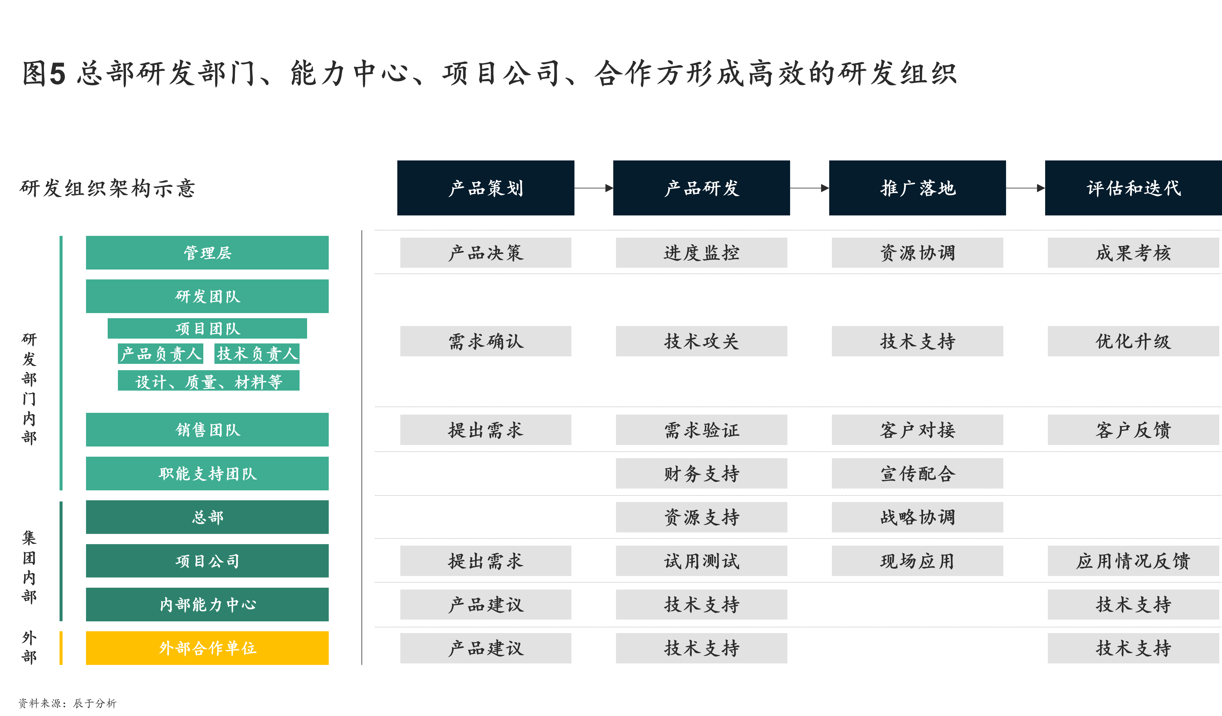 高投入低回报 如何破解环保企业的创新困局？