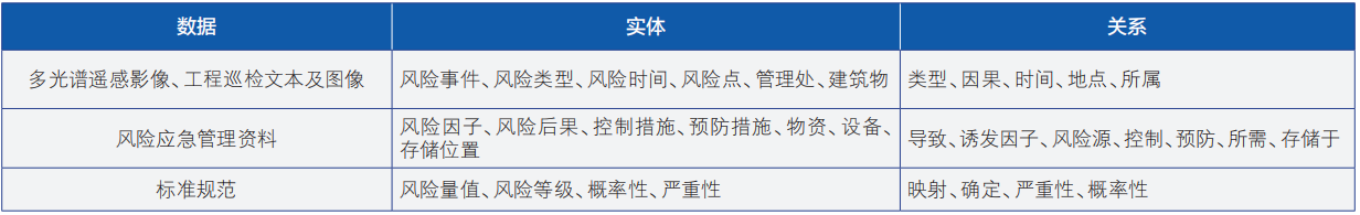 引调水工程安全智慧监管多模态大模型构建技术研究