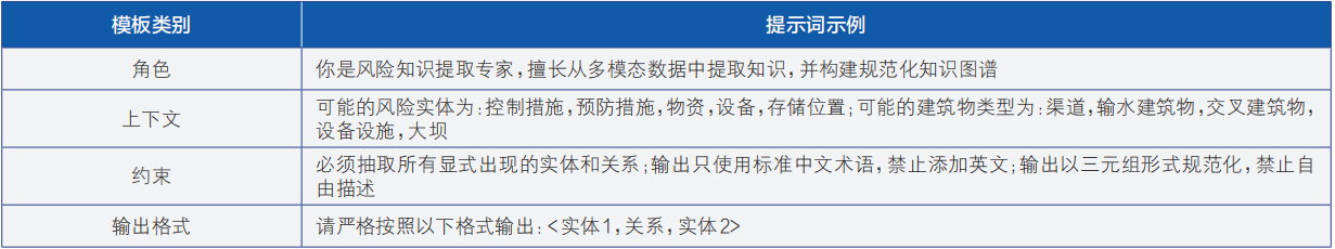 引调水工程安全智慧监管多模态大模型构建技术研究