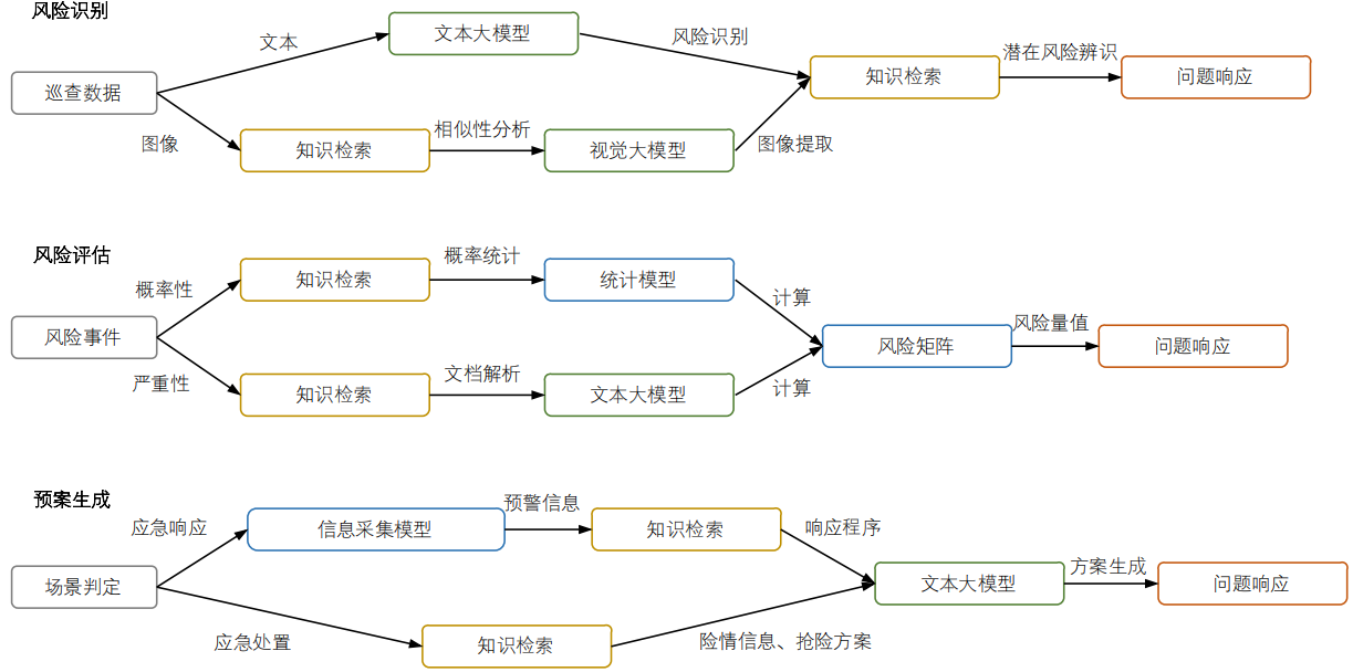 引调水工程安全智慧监管多模态大模型构建技术研究