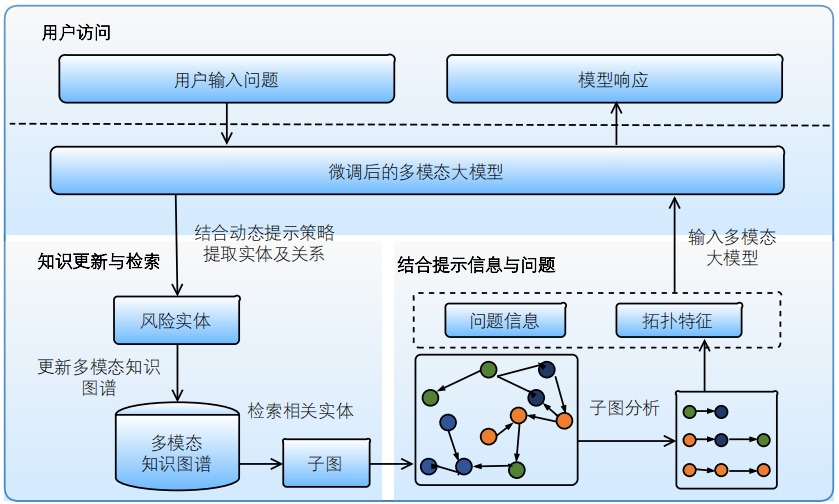 引调水工程安全智慧监管多模态大模型构建技术研究