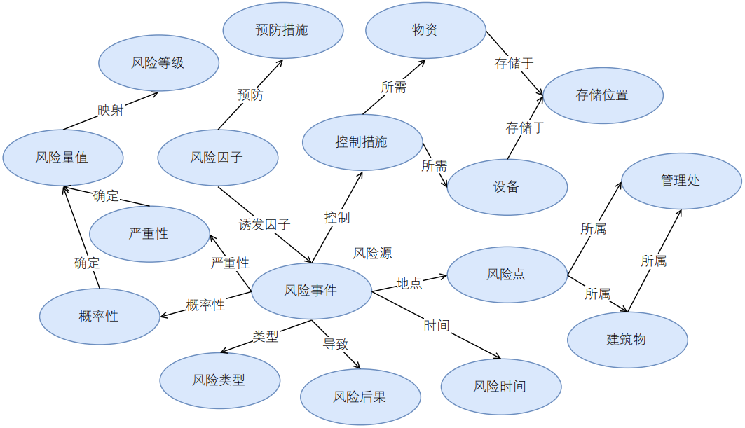 引调水工程安全智慧监管多模态大模型构建技术研究