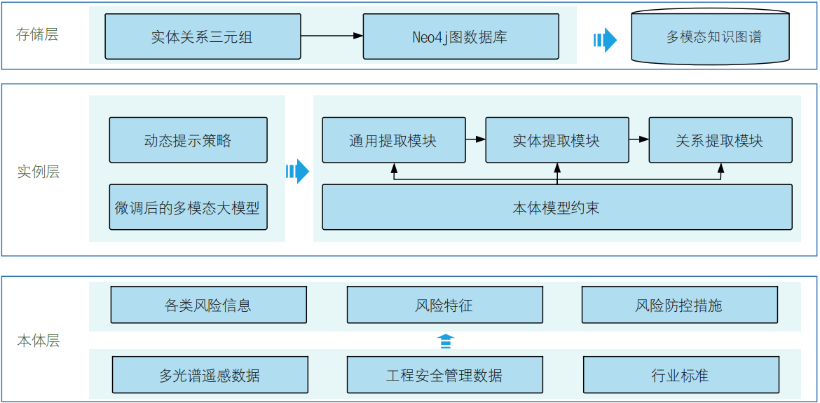 引调水工程安全智慧监管多模态大模型构建技术研究