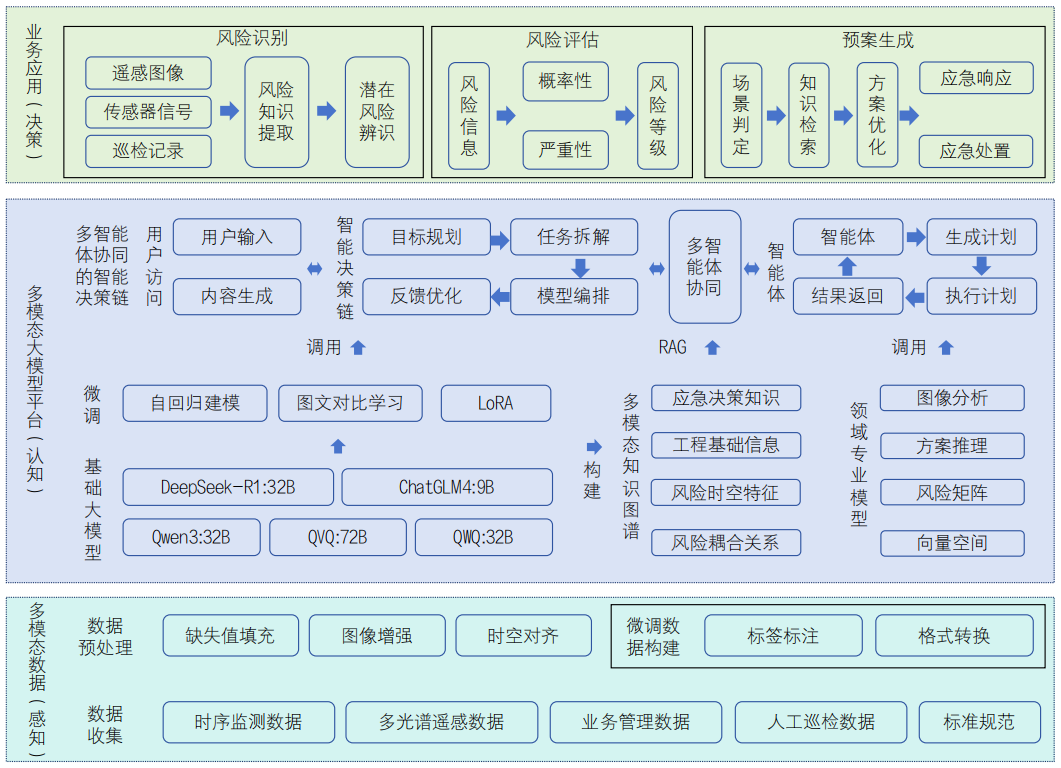 引调水工程安全智慧监管多模态大模型构建技术研究