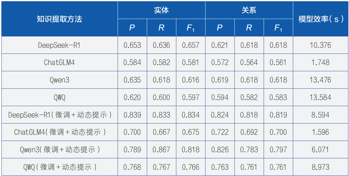 引调水工程安全智慧监管多模态大模型构建技术研究