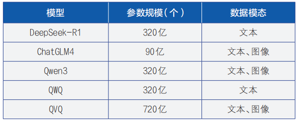 引调水工程安全智慧监管多模态大模型构建技术研究