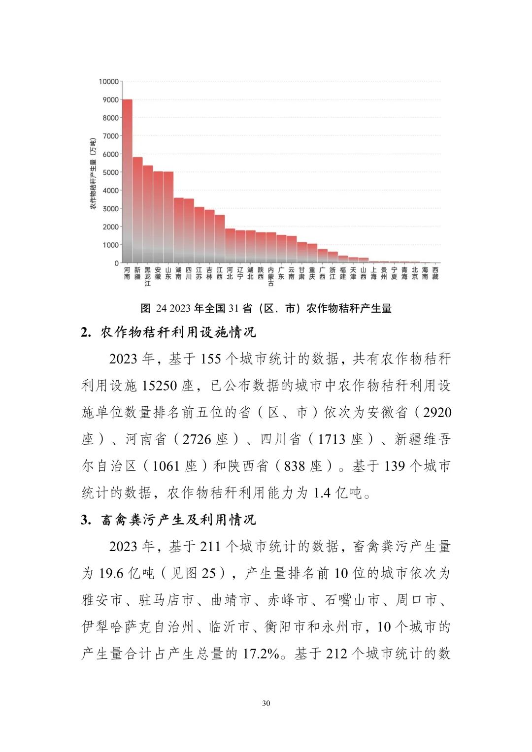 《全国固体废物污染环境防治信息发布情况研究报告（2024年）》发布