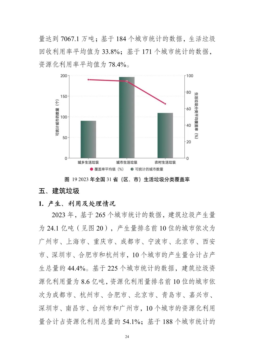 《全国固体废物污染环境防治信息发布情况研究报告（2024年）》发布