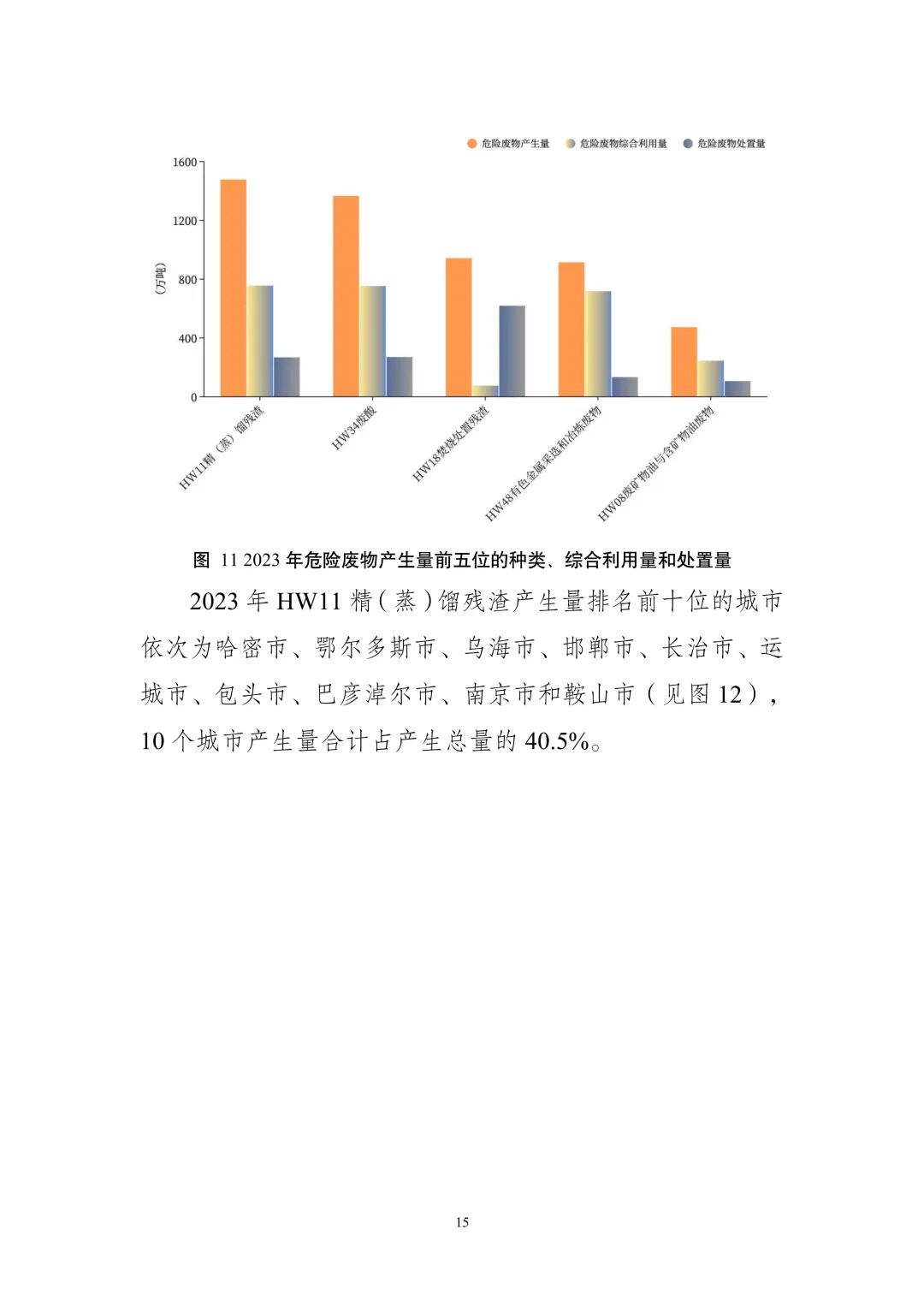 《全国固体废物污染环境防治信息发布情况研究报告（2024年）》发布